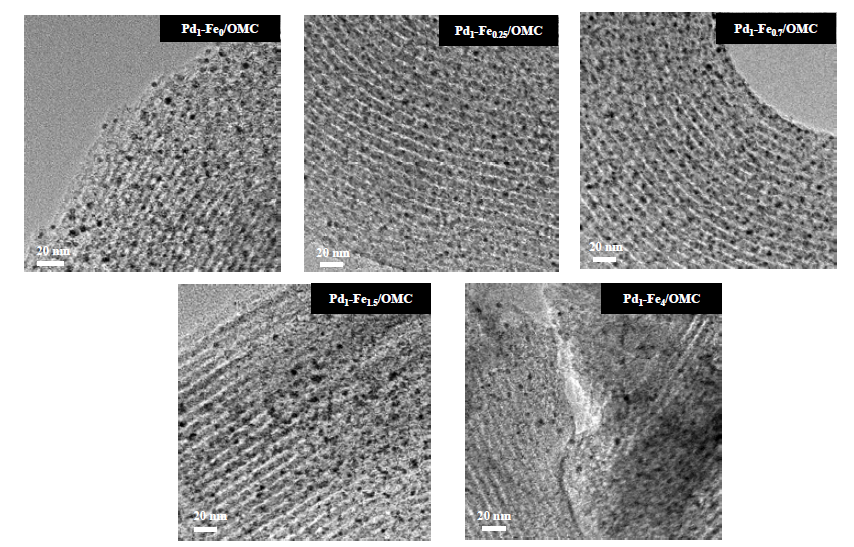 환원된 촉매 Pd1-FeX/OMC (X=0 ,0.25 ,0.7, 1.5,그리고 4)의 HR-TEM 분석 이미지