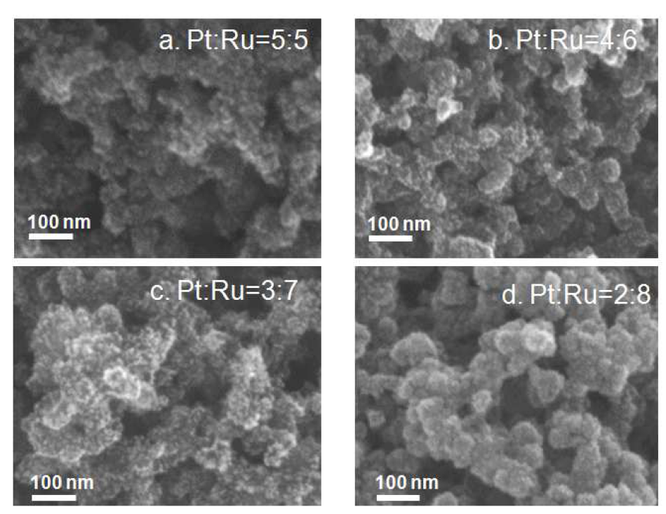 FE-SEM images of Pt-Ru loaded carbon blacks prepared at different condition. (Ioff = 0 ㎃/㎠, toff = 0.75s, Ion = 30 ㎃/㎠, ton = 0.25s, 25℃, 10min)