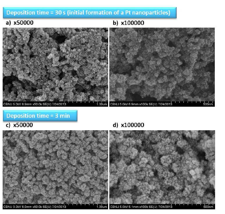 SEM images of the surface of 1st Pt catalyst layer on TCL Pt/C electrode. (a)(b) deposition time ; 30 sec, (c)(d) deposition time ; 3 min.