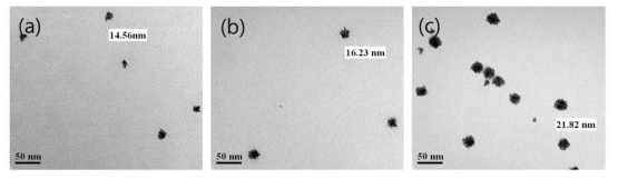 TEM images of Au-Pt core-shell colloids with core-size 5-8 nm prepared depending upon adding the amount of Pt stock solution (a) 0.5 mL, (b) 1.0 mL, (c) 2.0mL (after 12,000rpm centrifuge).
