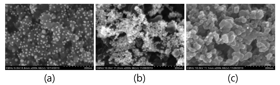 FESEM images of Au/C electrodes prepared by electrophoresis method at different pH, (a) pH = 2, (b) pH = 4, (c) pH = 5.5.