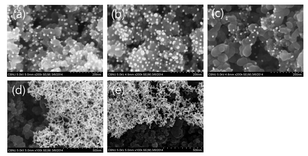 FESEM images of Au/C electrodes prepared by electrophoresis method at different Nafion contents (Au size: 15-20 nm) (a) 5 wt%, (b) 10 wt%, (c) 20 wt%, (d) 33wt%, (e) 40 wt%.