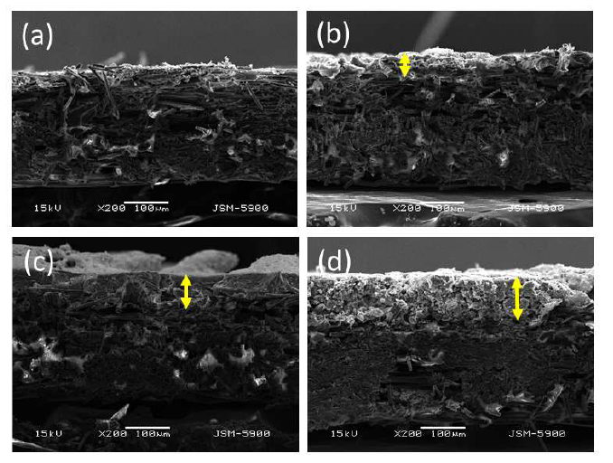 FESEM images of Pt/C electrodes prepared by electrophoresis method for 10 min deposition time on carbon paper with different thickness of carbon black layer (a) 0 ㎛, (b) 17 ㎛, (c) 40 ㎛, (d) 58 ㎛.