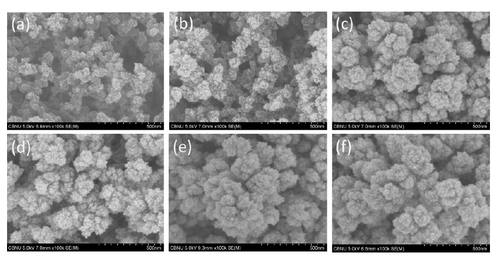 FESEM images of Pt/TiO2-C electrodes prepared by EPD on carbon black eletrode with 5 wt% of TiO2 according to deposition time; (a) 30 sec, (b) 1 min, (c) 5min, (d) 10 min, (e) 15 min and (f) 20 min (magnification ×100.0k).