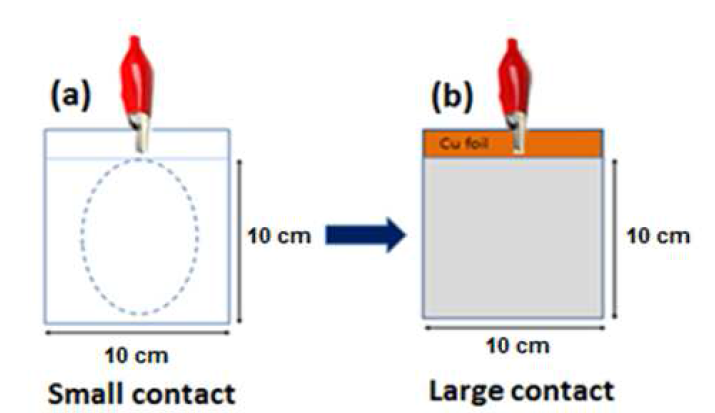 Small and large contact between clip and carbon electrode.