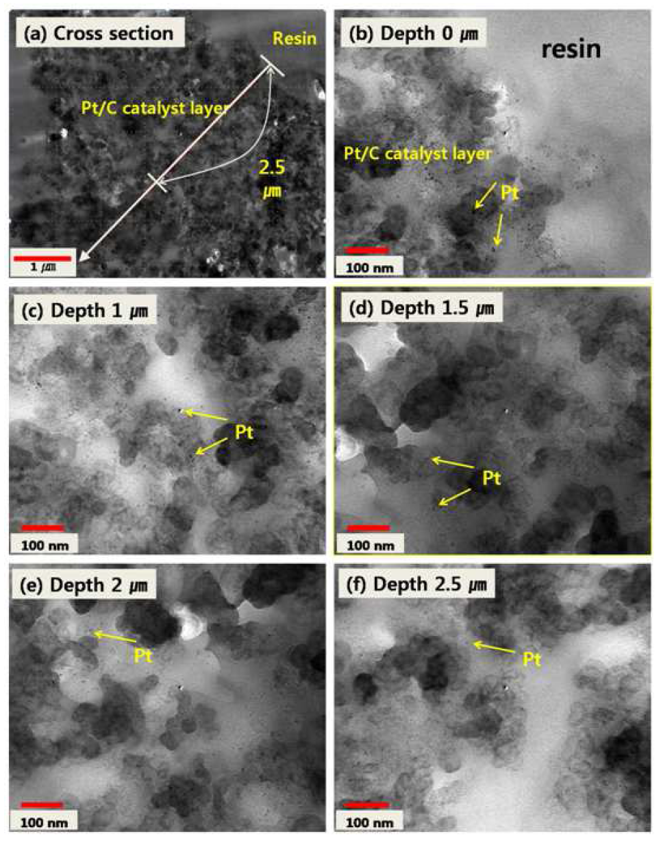 TEM images of Pt nanoparticles loaded on a carbon black electrode by electrophoresis deposition at different depths in a carbon black layer.