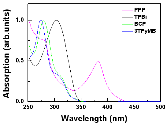 PC60BM과 PC70BM의 에너지 준위 및 물 질 구조, 흡수스펙트럼
