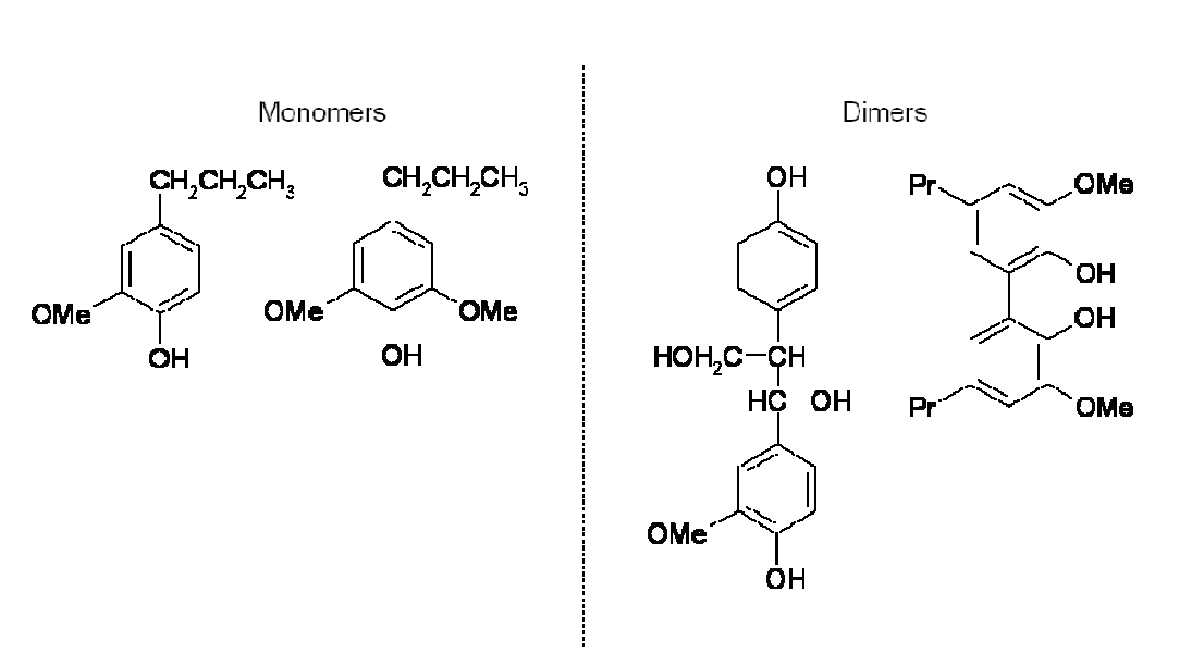 리그닌 monomers 및 dimers