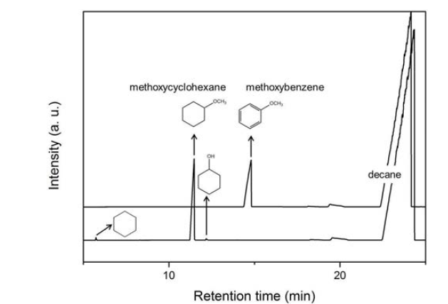 GC-FID 크로마토그램 예- 메톡시벤젠(위)으로부터 메톡시사이클로헥산 합성(아래).