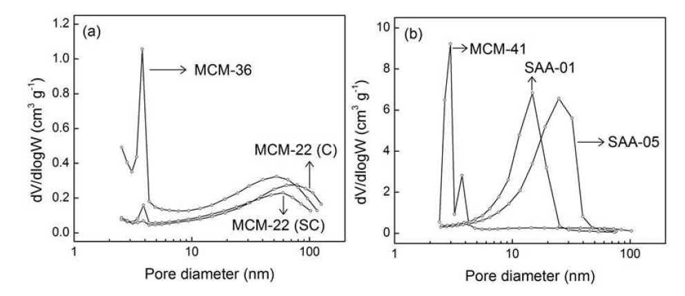 Desorption BJH pore size distribution