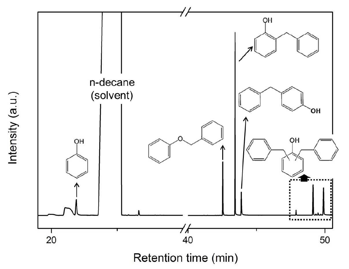 벤질 페닐 에테르의 촉매 반응 후 생성물의 GC 분석 결과 예- 이성질화 반응결과.
