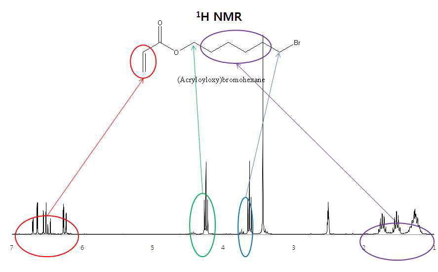 1H NMR spectrum of 1-bromohexyl-6-acrylate