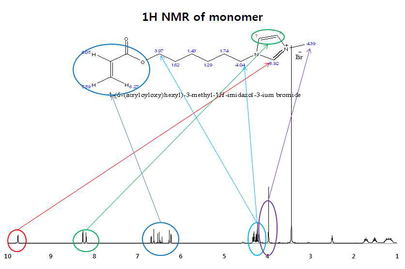 1H NMR spectrum of 6-(acryloyloxy)hexyl)-imidazolium bromide