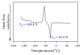 DSC thermogram of 6-(acryloyloxy)hexyl)-imidazolium bromide.