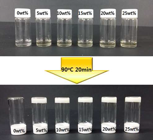 Polymerization of ionic liquid monomer with different content