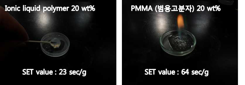 Images of flammability test for ionic liquid polymer (left) and commercial polymer (PMMA, right)