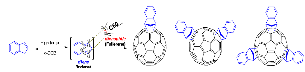 indene solubilizing group을 이용한 fullerene 유도체의 합성과정과 화학적 구조