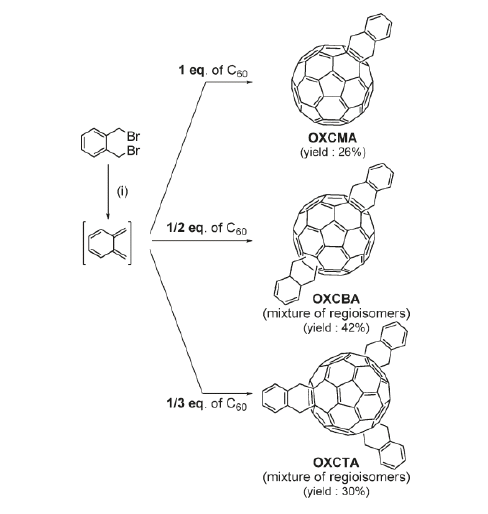새로이 개발한 o-xylene dibromide 화합물을 이용한 fullerene 유도체 합성과정 모식도