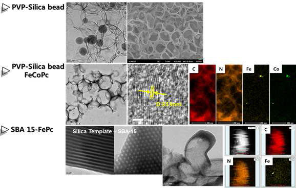 탄소에 질소(N) 및 금속(M)이 담지된 N-M-C 구조의 촉매의 TEM과 EDS 결과