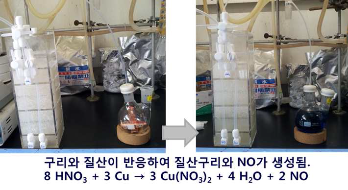 NO가스 발생방법 및 이를 이용한 연료전지 재생효율 평가방법