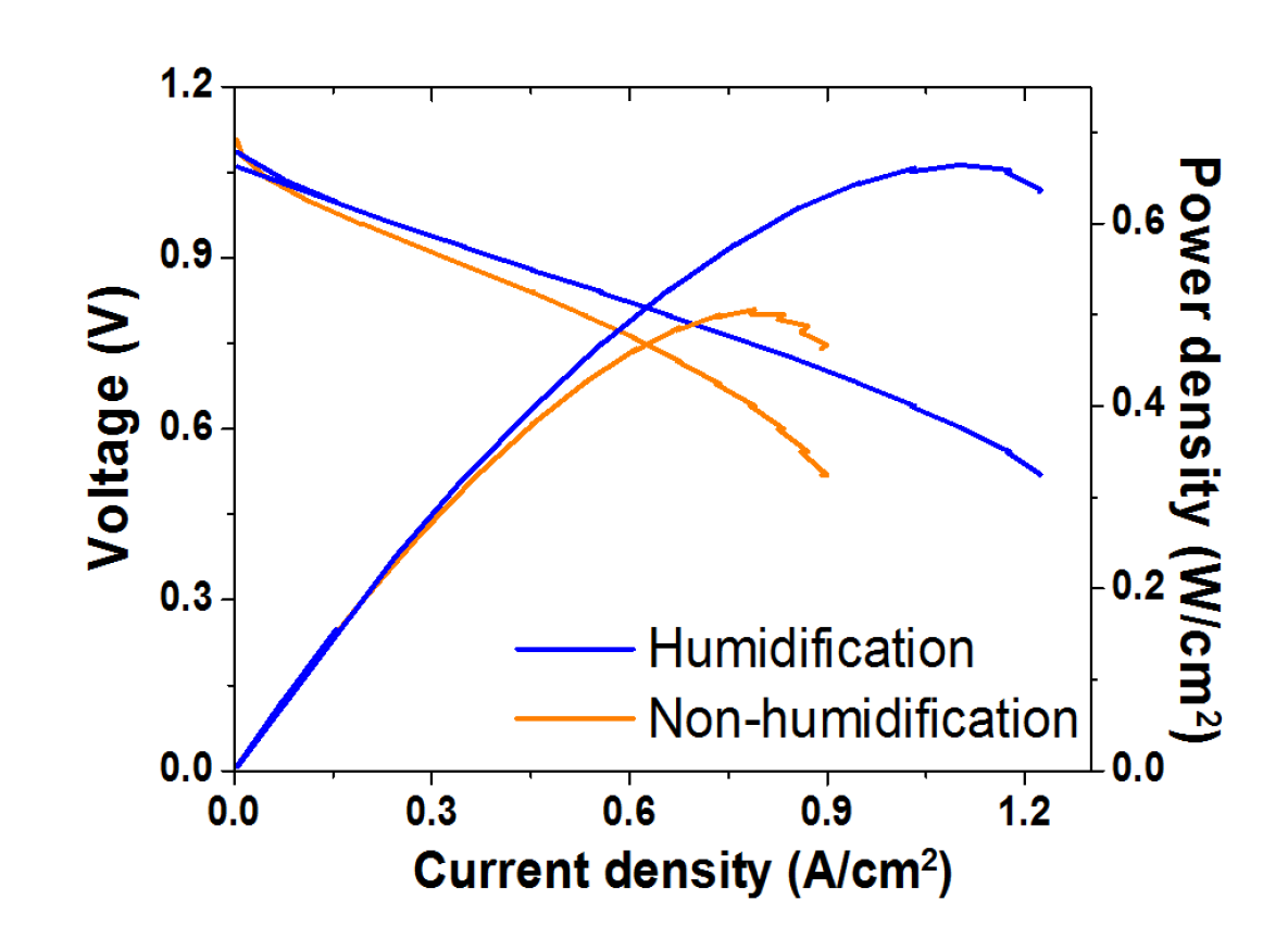 수소-질산 연료전지의 가습 유무에 따른 성능평가결과