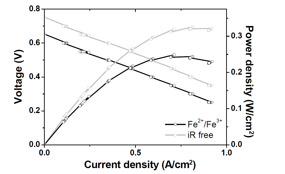 철 산화환원쌍을 이용한 단위전지 성능평가결과
