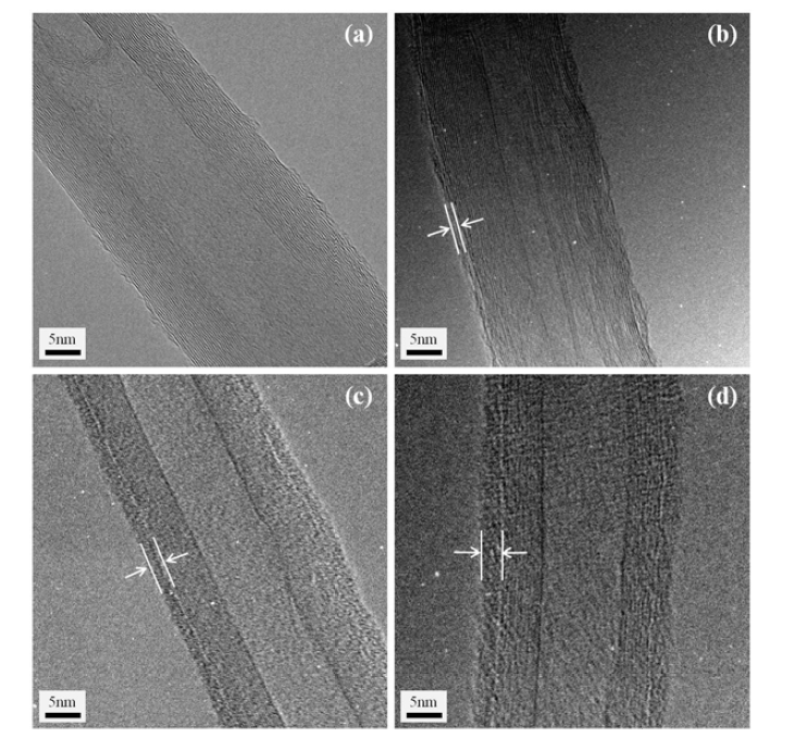 CNT의 표면에 두께를 달리하여 코팅된 폴리피롤의 전자 현미경 사진 (a) 0nm (raw-CNT), (b) 1 nm, (c) 2 nm, (d) 4 nm.