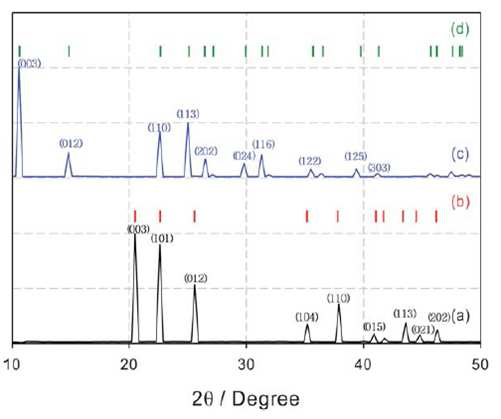 a) Al2O3 (c) Al2O3와 인산과 150도 3hr reflux한 샘플의 XRD 그래프 (b) Al2O3 ICSD peak (d) Al(H2PO4)3 ICSD peak