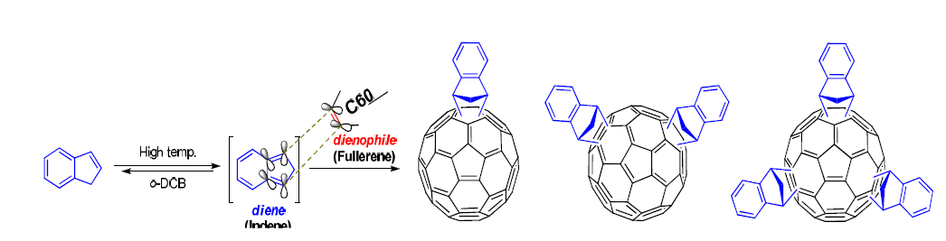 indene solubilizing group을 이용한 fullerene 유도체의 합성과정과 화학적 구조