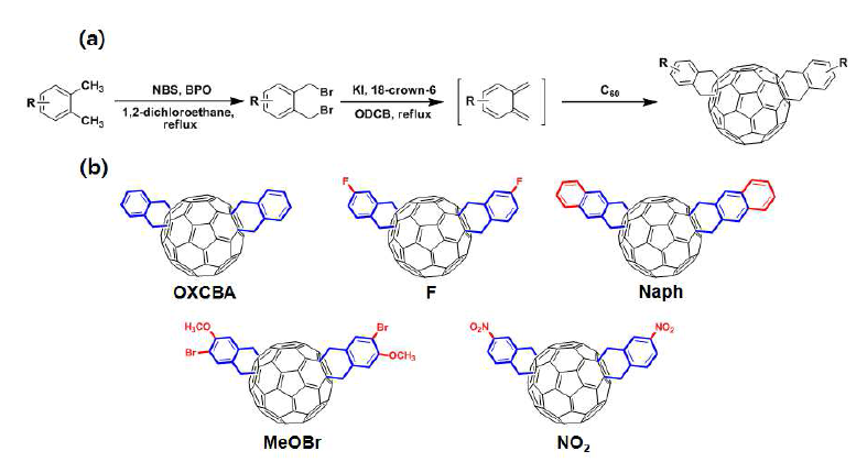 새로이 개발한 다양한 o-xylene dibromide 치환체를 이용한 다양한 OXCBA 유도체 합성과정 모식도