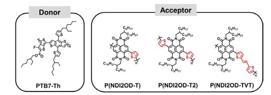 본 연구진이 새로이 합성한 전자 받개용 고분자의 화학적 구조
