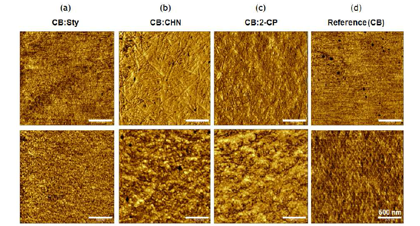 P3HT:PCBM 및 P3HT NW:PCBM 박막의 열처리 전(상)/후(하)원자힘현미경 사진. chlorobenzene에 (a) styrene(Sty), (b) cyclohexanone (CHN), (c) 2-chlorophenol (2-CP) 및 (d)chlorobenzene을 첨가하였음.