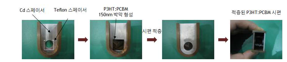 소각중성자산란 실험을 위한 시편 준비 과정