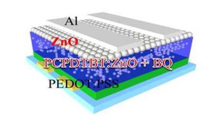 PCPDTBT:ZnO 박막과 Al 전극사이에 ZnO를 도입한 유/무기 하이브리드 태양전지
