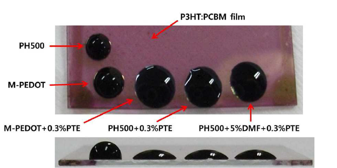 PEDOT:PSS 종류에 따른 contact angle 비교