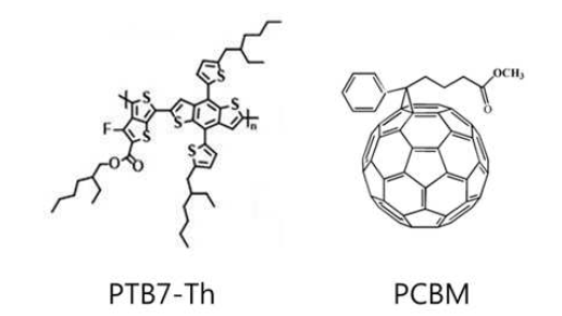 광활성층 소재로 적용된 PTB7-Th와 PCBM의 분자구조