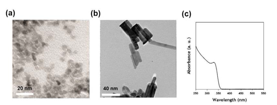 (a) 구형 ZnO 나노입자 및 (b) 막대형 ZnO 나노입자의 전자투과현미경 사진 및 (c) 흡수 스펙트럼.