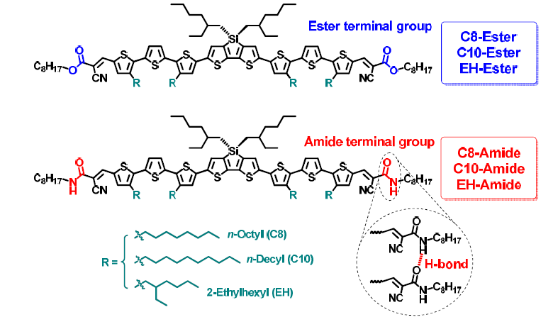 저분자 전자 주개의 합성 과정과 화학 구조 (3) 저분자 전자 주개 분자간의 interaction 및 packing 구조를 조절하기 위하여 terthiophene에 결합되어 있는 alkyl 사슬의 선형 또는 가지형, 길이 조절을 함 (Octyl 또는 Decyl 또는 Ethylhexyl 사슬)(4) 또한, 말단의 전자를 당기는 그룹은 Ester 또는 Amide 그룹을 도입하여 저분자 전자 주개간의 수소결합이 미치는 영향을 연구(5) 총 6가지의 저분자 전자 주개 (Octyl-Ester, Octyl-Amide, Decyl-Ester,