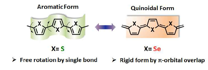 Thiophene 과 Selenophene의 비교