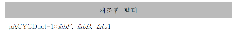 본 연구에서 개발한 재조합 벡터