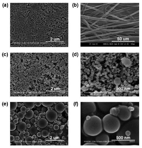 (a) PE 분리막, (b) PET 부직포, (c, d) 40nm SiO2 코팅 복합 분리막, (e, f) 530nm SiO2 코팅 복합 분리막의 표면 SEM 사진