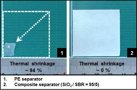 (a) PE 분리막과 복합 분리막의 열수축 테스트 후 사진