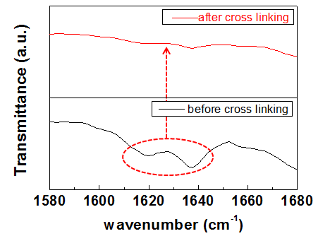 FT-IR, 고내열성 가교 고분자 가교 반응 확인