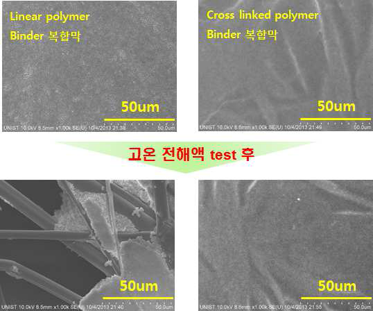 고온 전해액 보관 전/후 두 종류의 신규 복합 분리막 표면 사진