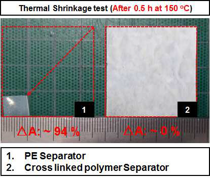 PE 분리막 및 신규 고안정성 복합 분리막의 열수축 테스트 후 사진