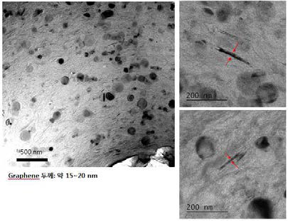 구형 나노 실리콘/graphene/탄소 복합 음극활물질의 TEM images