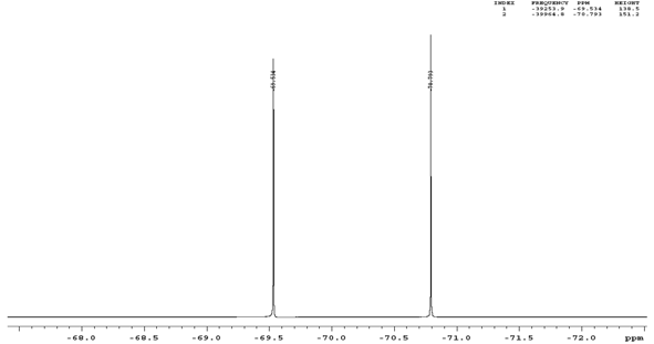 19F NMR spectrum of 6-(acryloyloxy)hexyl)-imidazolium hexafluorophosphate