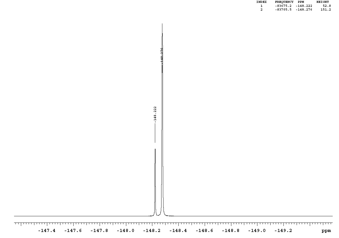 19F NMR spectrum of 6-(acryloyloxy)hexyl)-imidazolium tetrafluoroborate