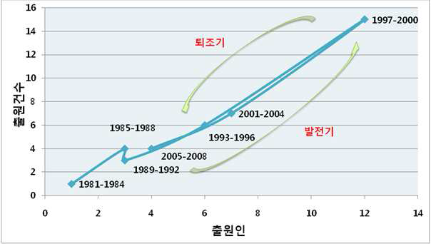 포트폴리오로 본 한국 리그닌 특허의 위치