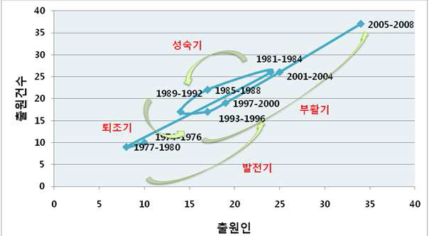 포트폴리오로 본 미국 리그닌 특허의 위치